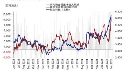全球资金加仓中国资产