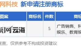 顺网科技新提交5件商标注册申请