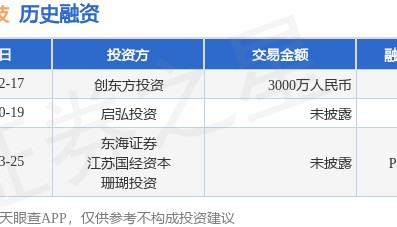 【投融资动态】优磁科技A轮融资，融资额3000万人民币，投资方为创东方投资