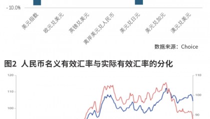 人民币汇率的新特征