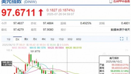 今天美元汇率人民币(美元兑人民币汇率今年走势)