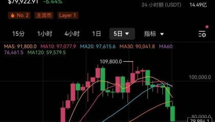 比特币暴跌(比特币暴跌对稳定币的影响)