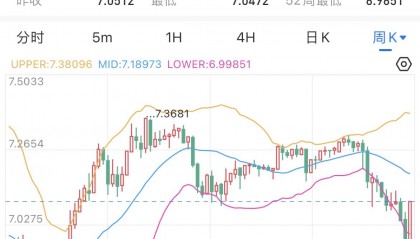 今天美元汇率人民币(美元汇率上升人民币贬值还是升值)