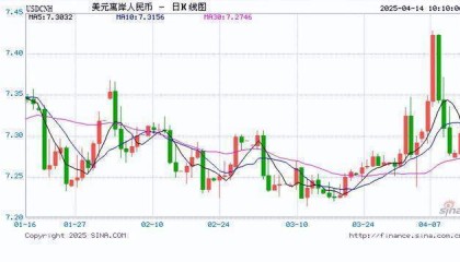 国际机构看好人民币资产！业内人士：近年来人民币国际接受度提升，国际投融资功能显著增强