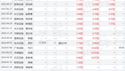 微导纳米：9月1日接受机构调研，CBUS Super、China Alpha Fund Mgmt (HK) Ltd等多家机构参与