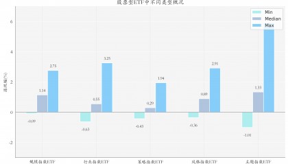 光伏ETF领涨，机构称行业有望迎来拐点丨ETF基金日报