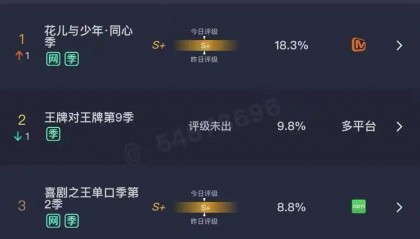 一切综艺皆“恋综”？马思纯amp;张晚意、李沁amp;龚俊等CP背后的营销新风