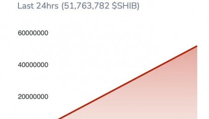 SHIB价格(shib价格走势图)