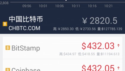 比特币交易网(比特币交易网站排名)