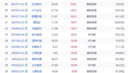【每日小讯】A股三大指数涨跌不一，6G概念掀涨停潮，四大行齐创历史新高