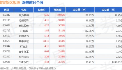 雄安新区板块6月26日跌0.08%，恒银科技领跌，主力资金净流出4.65亿元