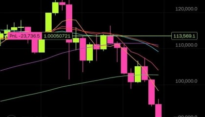 比特币行情实时走势图(比特币行情实时走势图分势)