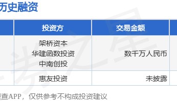 【投融资动态】优界科技A轮融资，融资额数千万人民币，投资方为架桥资本、华建函数投资等
