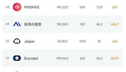 Gemini总榜排名超过DeepSeek