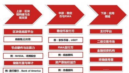 全球爆火的稳定币暗藏哪些投资机会？