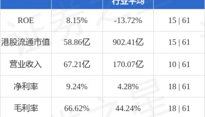 越秀证券：网龙(00777.HK)“游戏+教育”双赛道战略助力长期增长