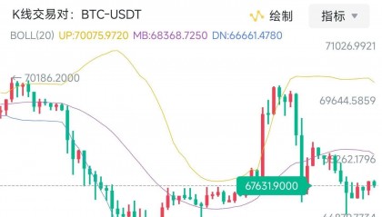 比特币行情实时走势图(比特币行情实时走势图最新)