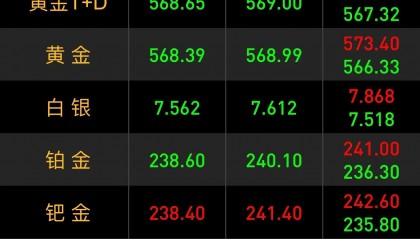 FIL币价格今日行情(fil币价格今日行情走势图)