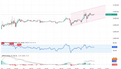 以太坊价格(以太坊价格今天行情)
