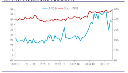 薛鹤翔：人民币国际化新机遇：稳定币发展探讨——稳定币系列报告之四