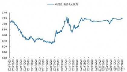 今天美元汇率人民币(今天美元汇率人民币多少)