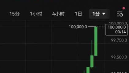 比特币最新行情(比特币 最新行情)