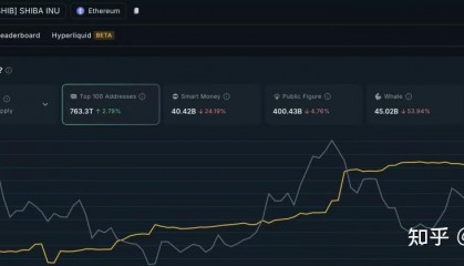 SHIB价格(shib币价格今日行情)