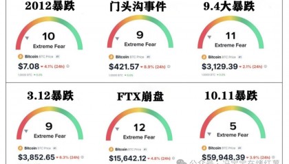 3月13日分析：行情终于动了，比特币、以太坊能否突破前高压力？