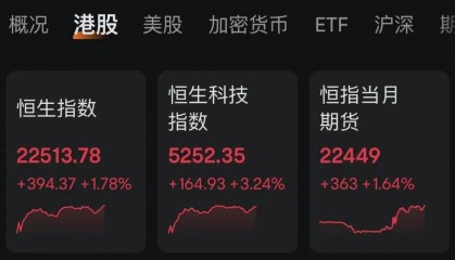 全球资产，集体上涨！美国重磅消息来袭！