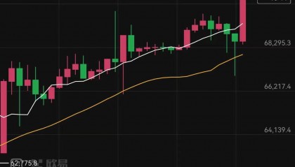 比特币最新行情(比特今日行情走势)