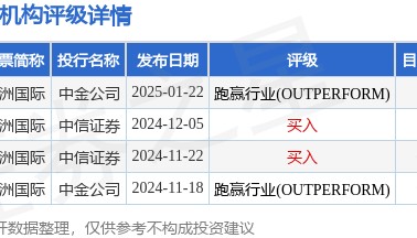 建银国际：维持万洲国际(00288.HK)“跑赢大市”评级 目标价上调至7.4港元