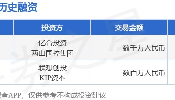 【投融资动态】锐驰智慧天使+融资，融资额数千万人民币，投资方为亿合投资、两山国控集团等