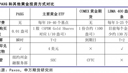薛鹤翔：大宗商品新探索：黄金稳定币——稳定币系列报告之二