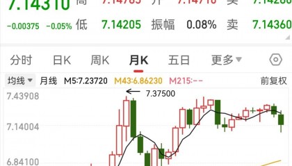 今天美元汇率人民币(今天美元汇率人民币兑换是多少)