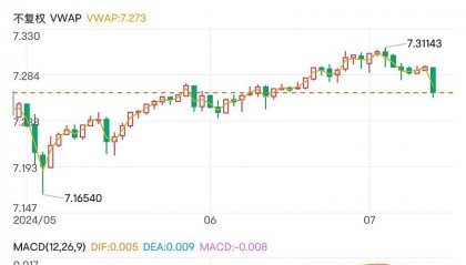 今天美元汇率人民币(今天美元汇率人民币离岸)