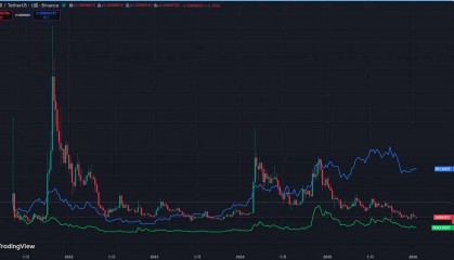 SHIB币最新消息(特朗普币今日最新价格)