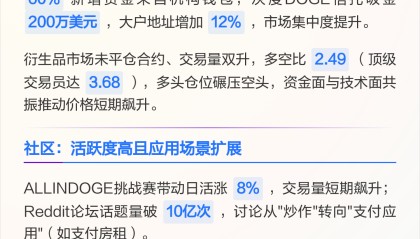 狗狗币暴涨(狗狗币暴涨了多少倍)