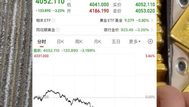 比特币大跌(比特币大跌对黄金影响)