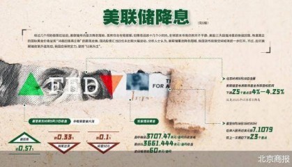 美联储降息冲击波