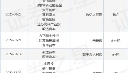 【投融资动态】中科际联B轮融资，融资额数亿人民币，投资方为鲁信创投、山东省新动能基金等