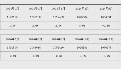 央行：前三季度人民币存款增加22.71万亿元，社会融资规模增量累计为30.09万亿元