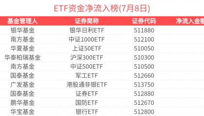ETF资金榜 | 食品饮料ETF(515170)资金加速流入，A系列宽基流出加剧-20250708