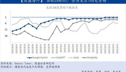 谷歌Gemini超越ChatGPT，登顶苹果App Store