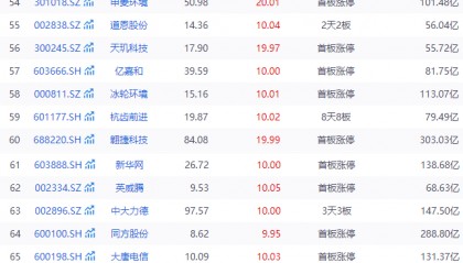 【每日小讯】A股三大指数齐涨，AI 硬件、通信等板块点燃市场热度
