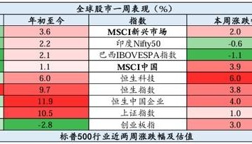 香港股市领涨全球 专家：反映出全球资本看好中国资产