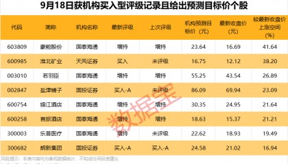 300432，与“宁王”签订大单