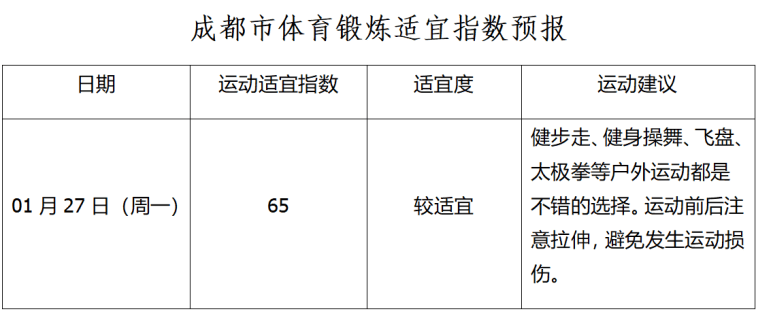 早安，成都！新闻来了