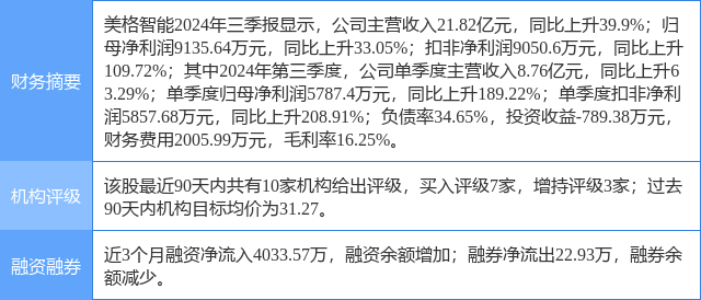 美格智能涨10.01%，开源证券二个月前给出“买入”评级