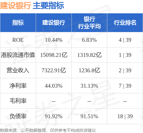 建设银行(00939.HK)公布，按照建行优1票面股息率3.57%计算，每股发放现金股息人民币3.57元(含税)