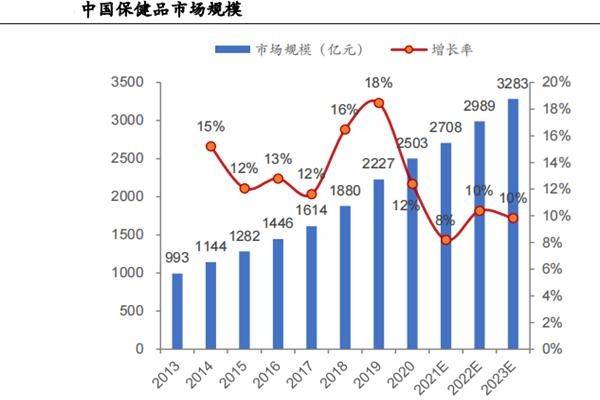 Woniex 沃恩斯：以专业铸品牌，用营养护健康